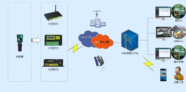 1668585588652095.png 图片16.png