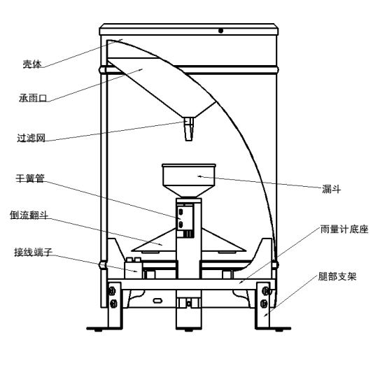 翻斗雨量传感器结构图 翻斗雨量传感器结构图