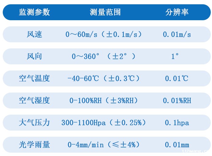 技术参数
